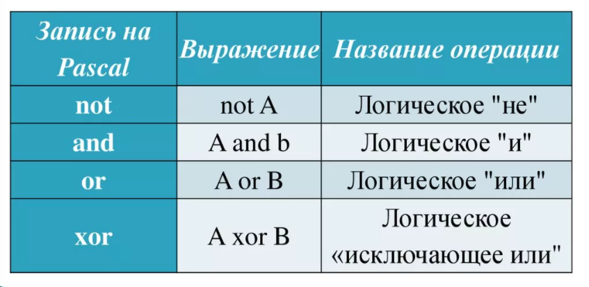 Решение 23 задания егэ информатика эксель